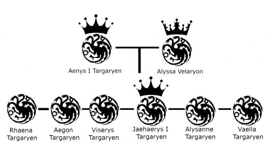House of the Dragon Targaryen Family tree generation 2