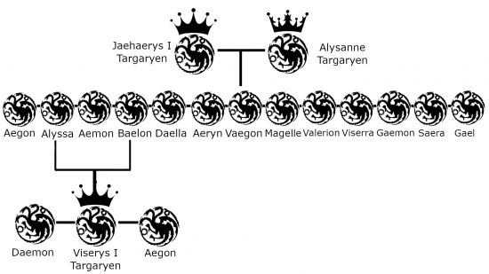 House of the Dragon Targaryen Family tree generation 3