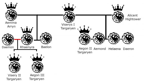 House of the Dragon Targaryen Family tree generation 4