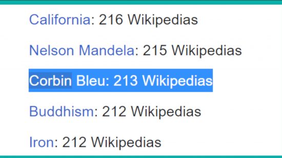 Corbin Bleu wikipedia