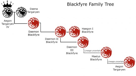 The Targaryen family tree: The Blackfyre family