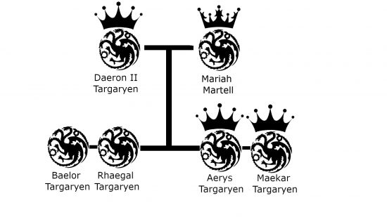 The Targaryen framily tree: Daeron II 