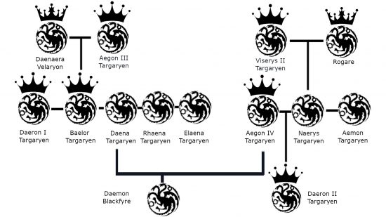 Targaryen family tree: The Unworthy line