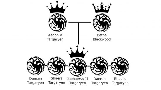 Targaryen Family Tree: Aegon the Unlikely 