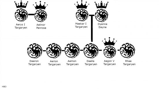Targaryen family tree: Aerys and Maekar