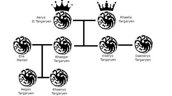 The Targaryen family tree: Aerys II, aka the Mad King