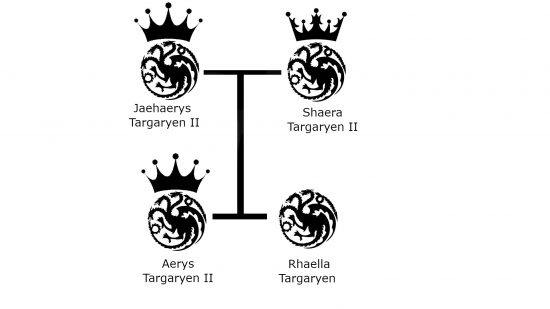 Targaryen family tree: Jaehaerys Targaryen II