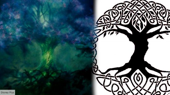 Norse Yggdrasil explained with symbols